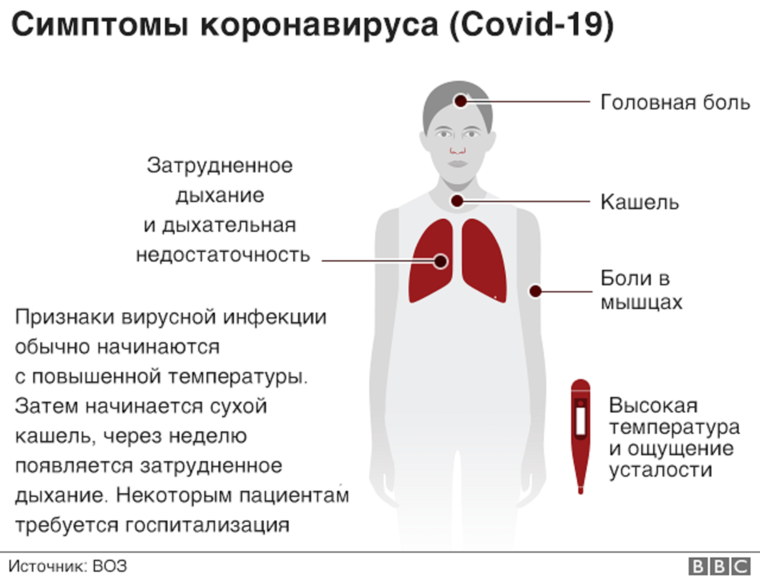 СOVID-19, ПУЛЬМОНОЛОГ ДНЕПР